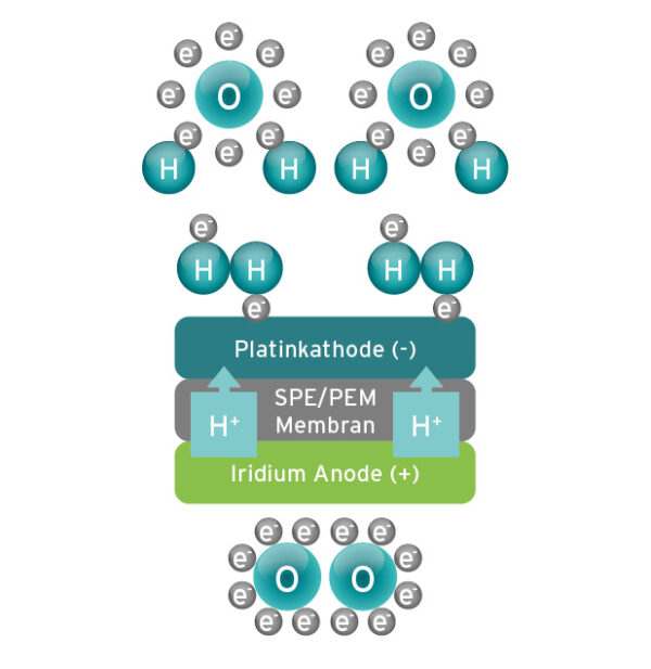 PURE AQUA HYDROGEN – Bild 3
